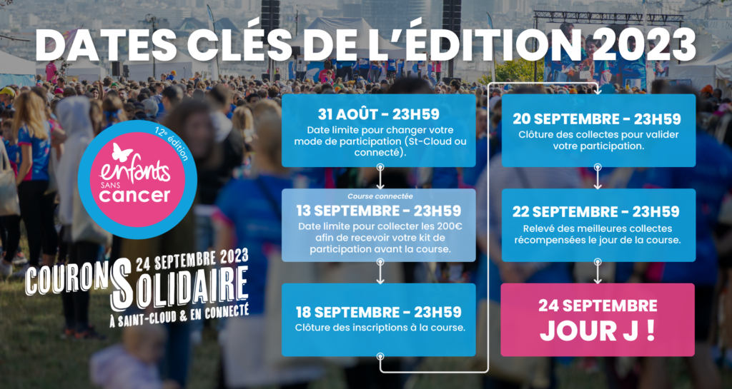 dates clés course enfants sans cancer 2023