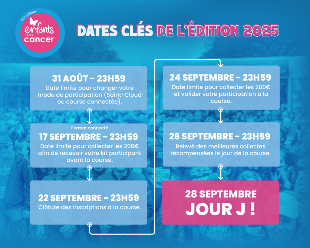 Dates à retenir pour l'édition 2025 de la course Enfants sans Cancer